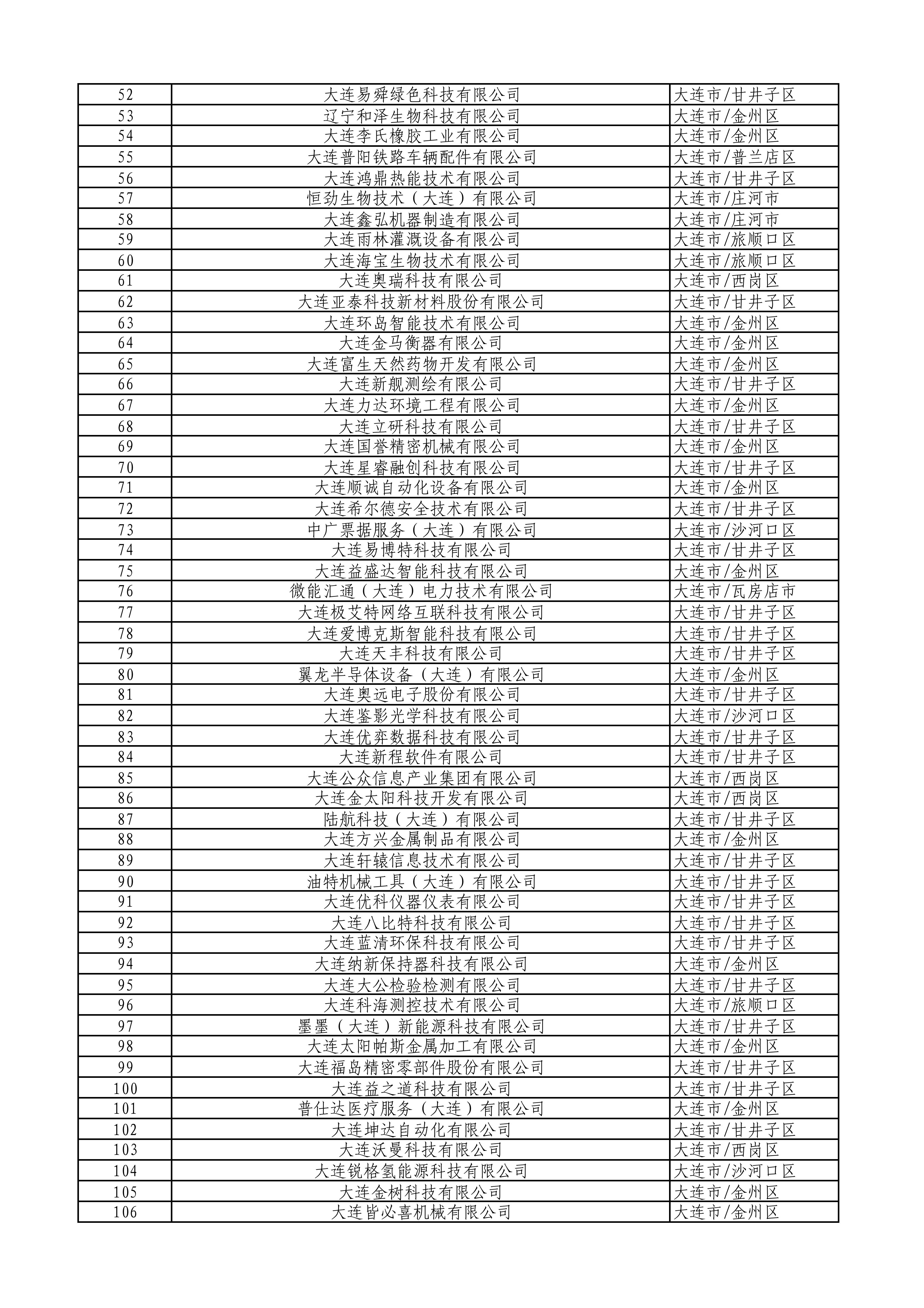大连市2026年第一批拟入库科技型中小企业名单_02.jpg