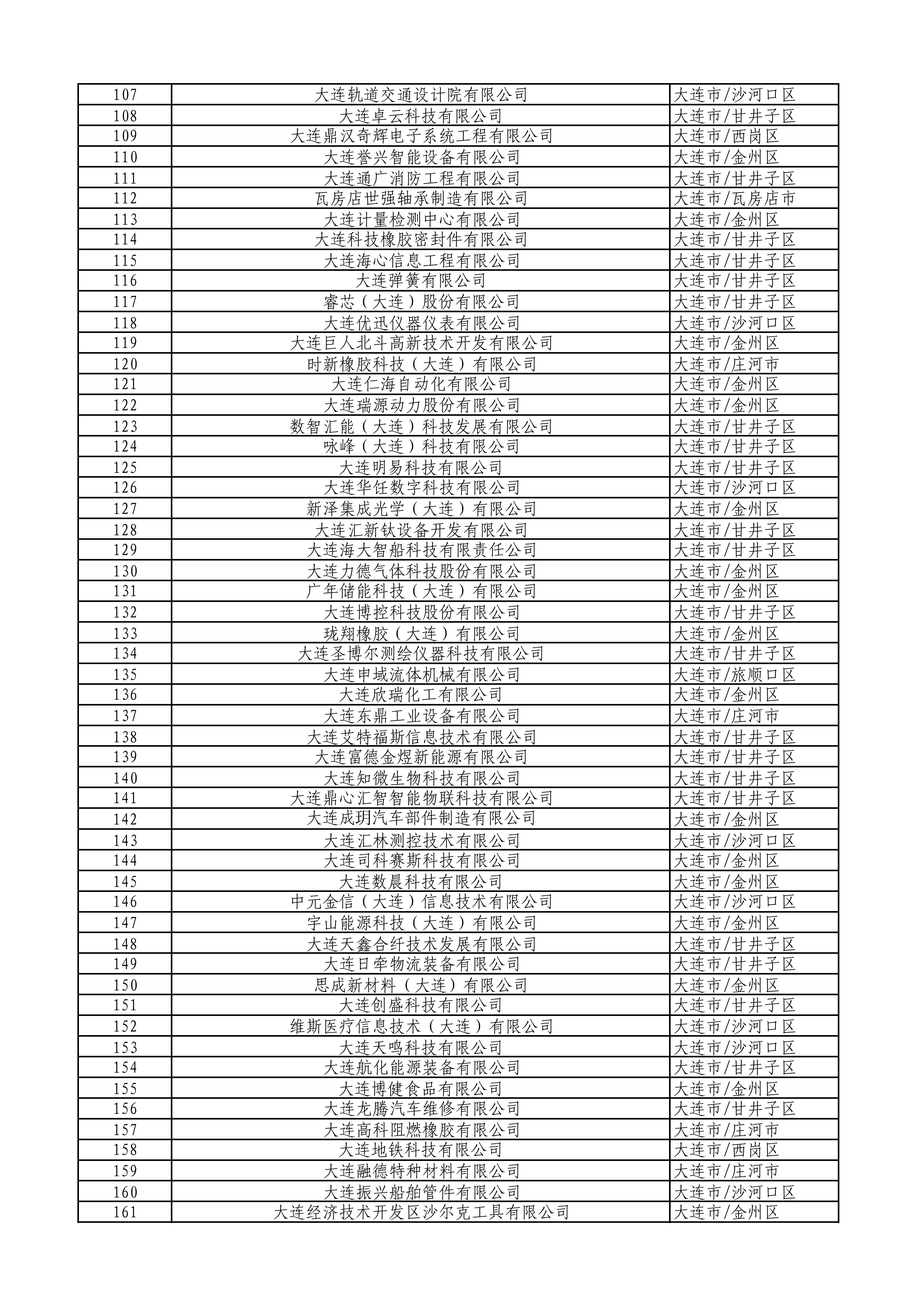 大连市2026年第一批拟入库科技型中小企业名单_03.jpg