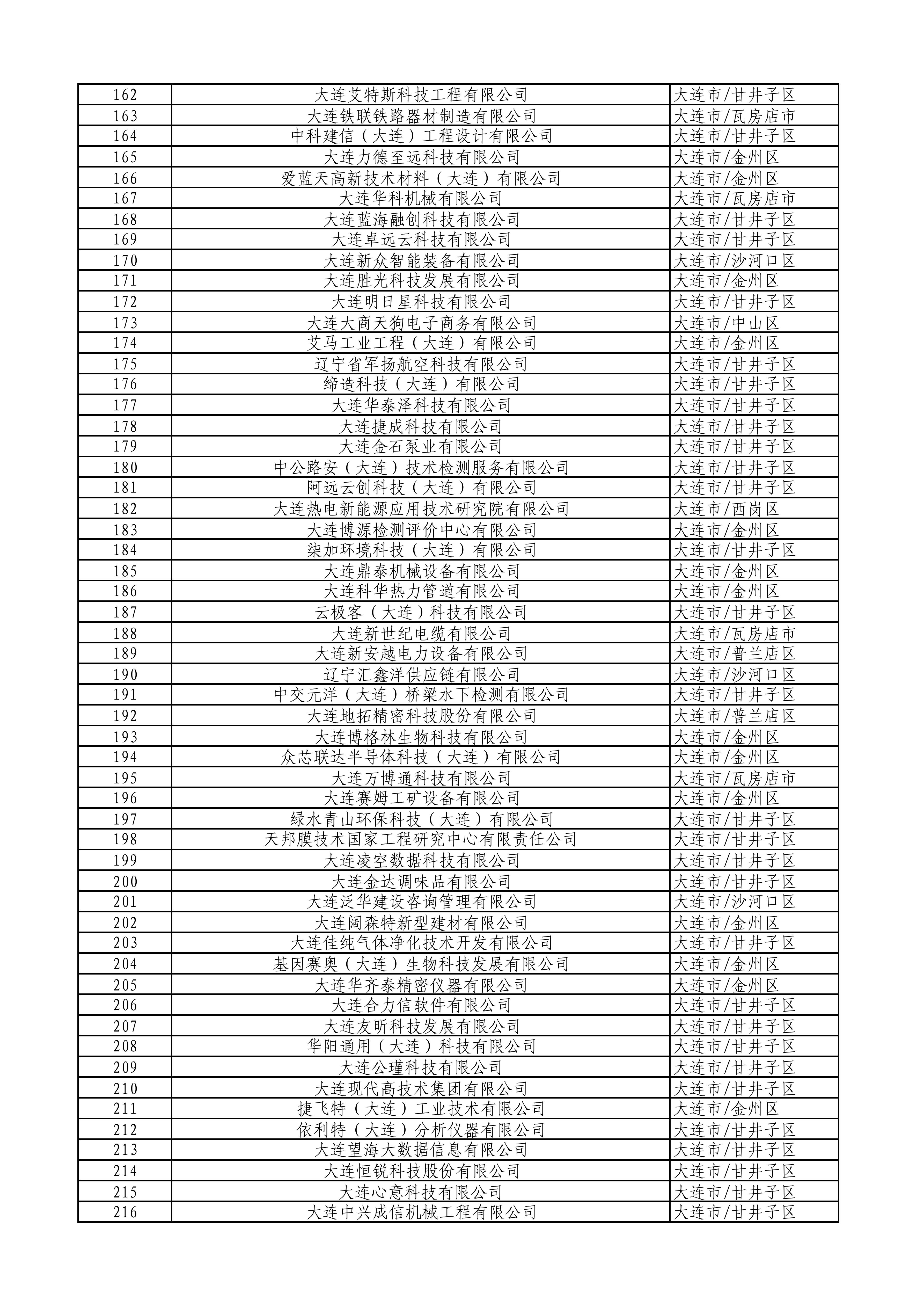 大连市2026年第一批拟入库科技型中小企业名单_04.jpg