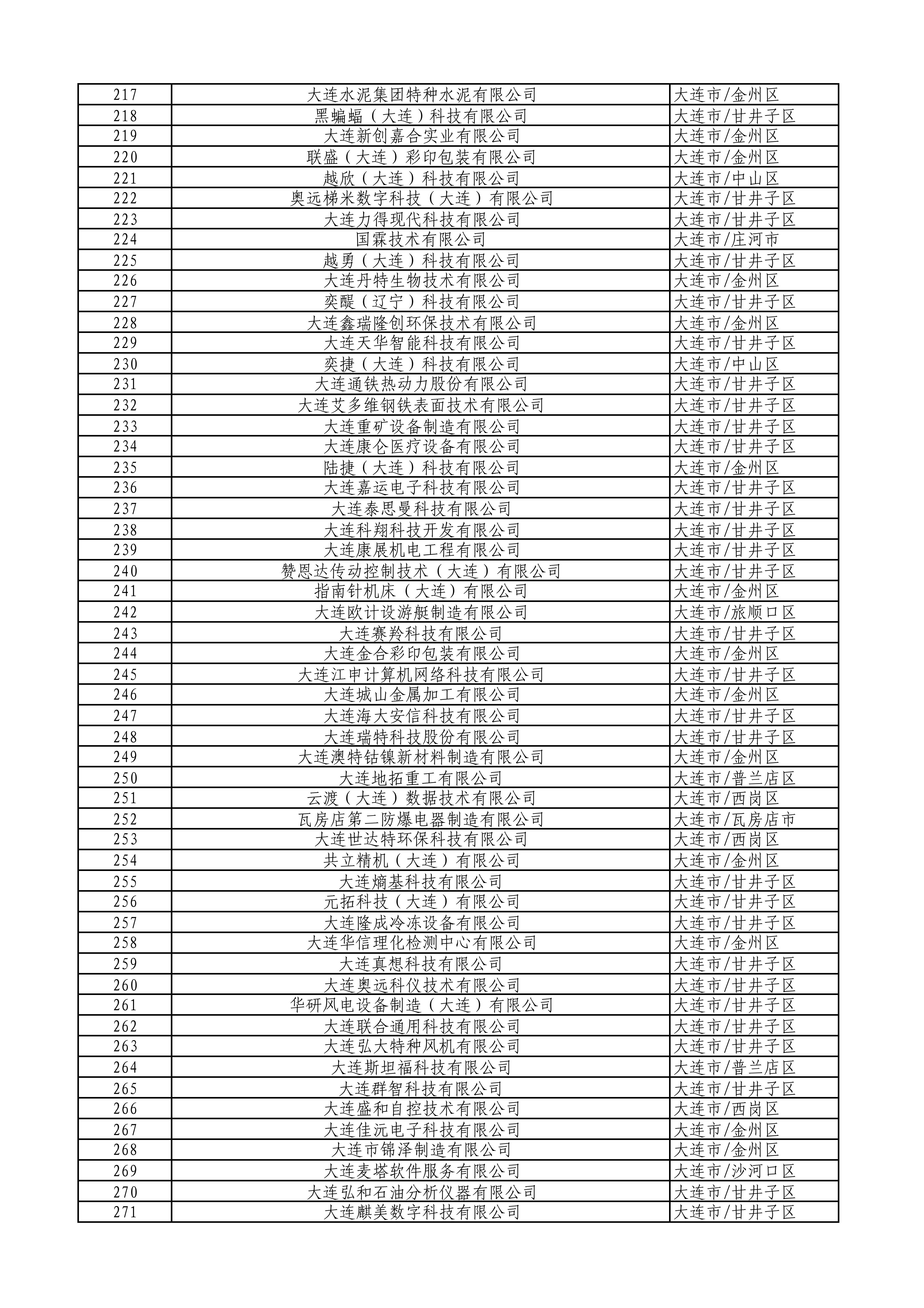大连市2026年第一批拟入库科技型中小企业名单_05.jpg