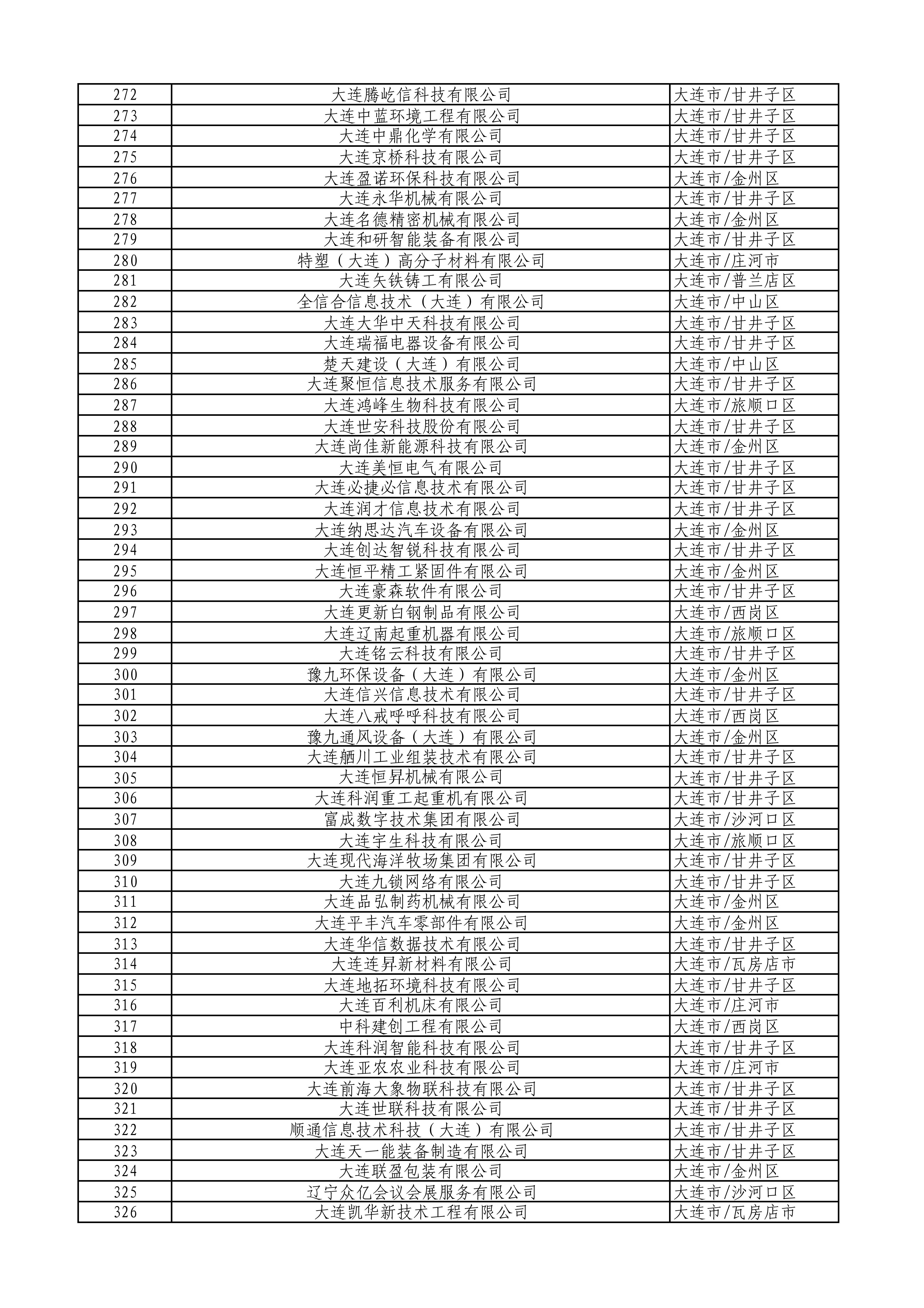 大连市2026年第一批拟入库科技型中小企业名单_06.jpg