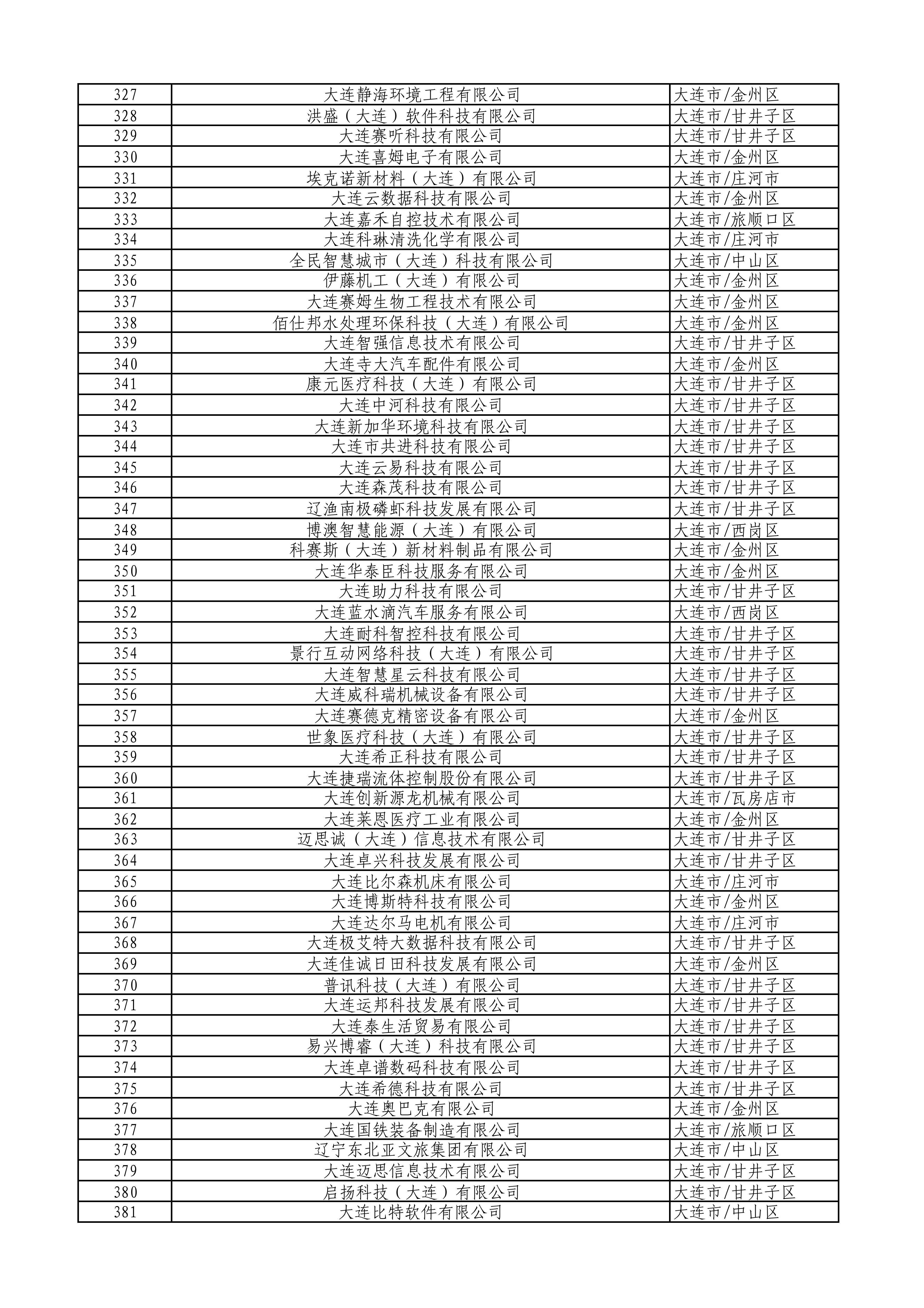 大连市2026年第一批拟入库科技型中小企业名单_07.jpg